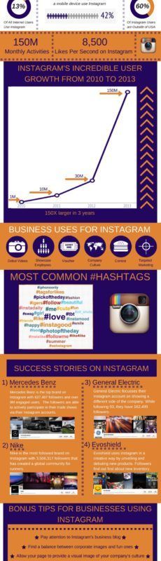 Instagram para Negocios